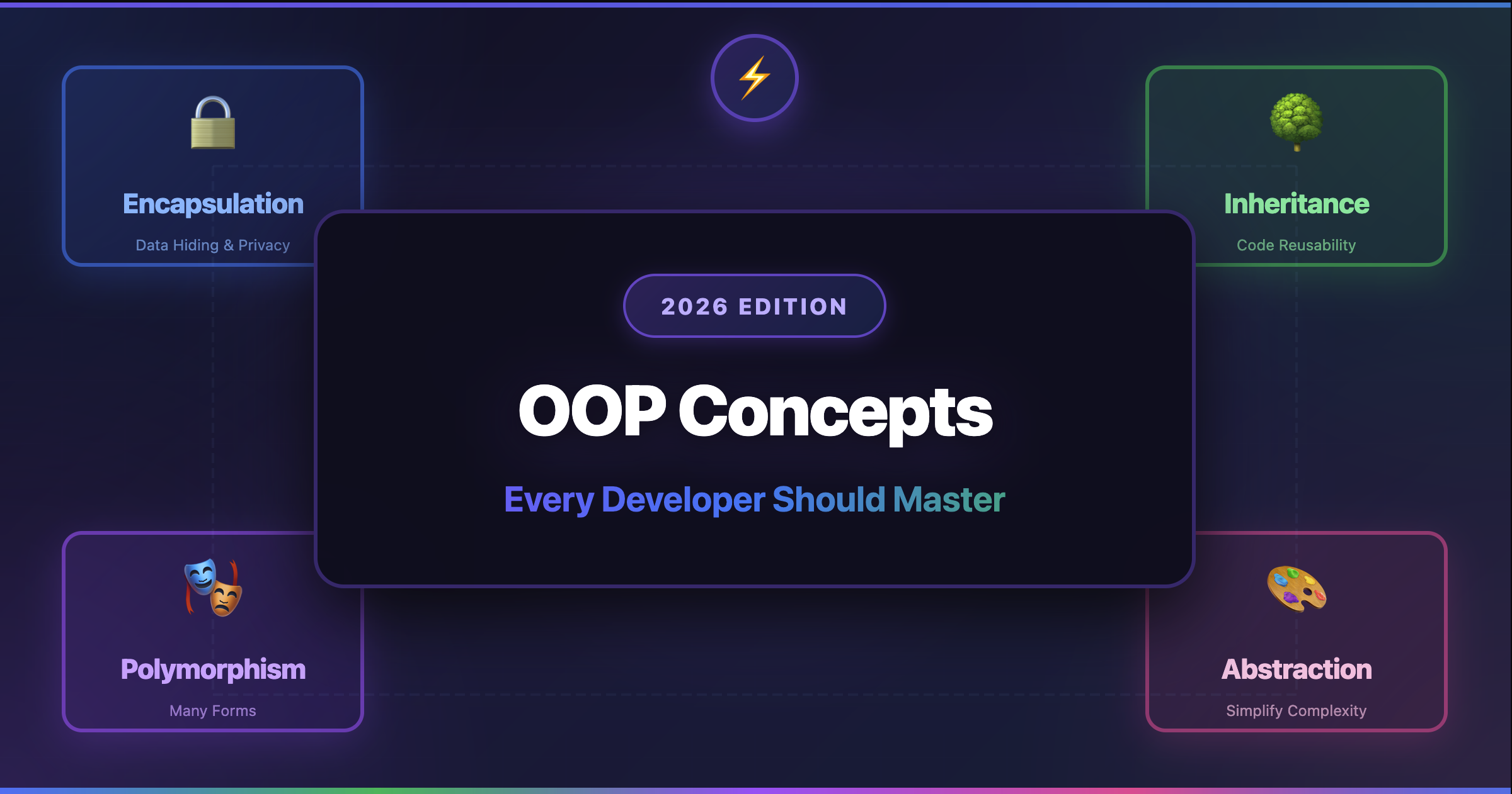 OOP Concepts Every Developer Should Master in 2026